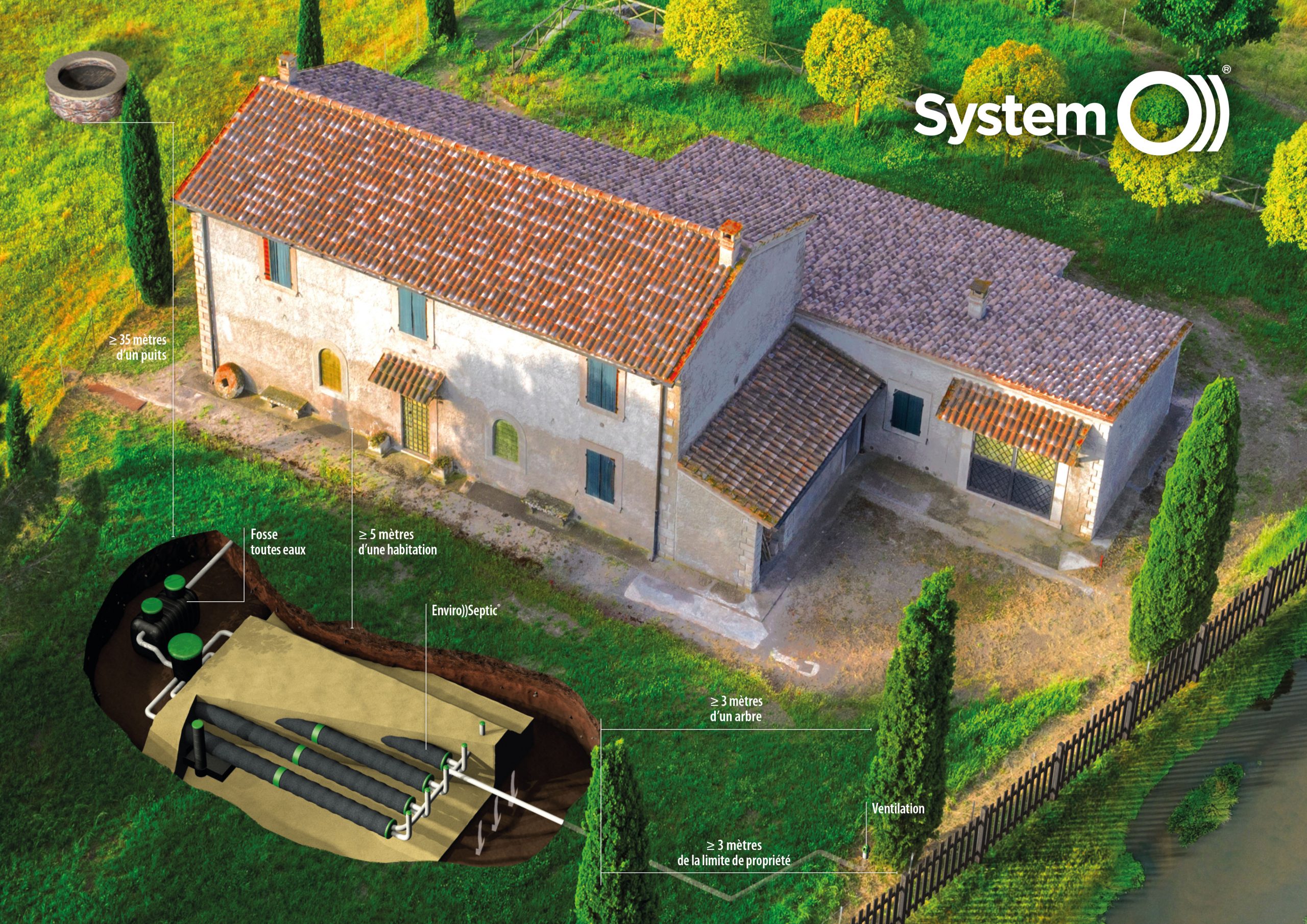 solution assainissement maroc avec enviro septic 1