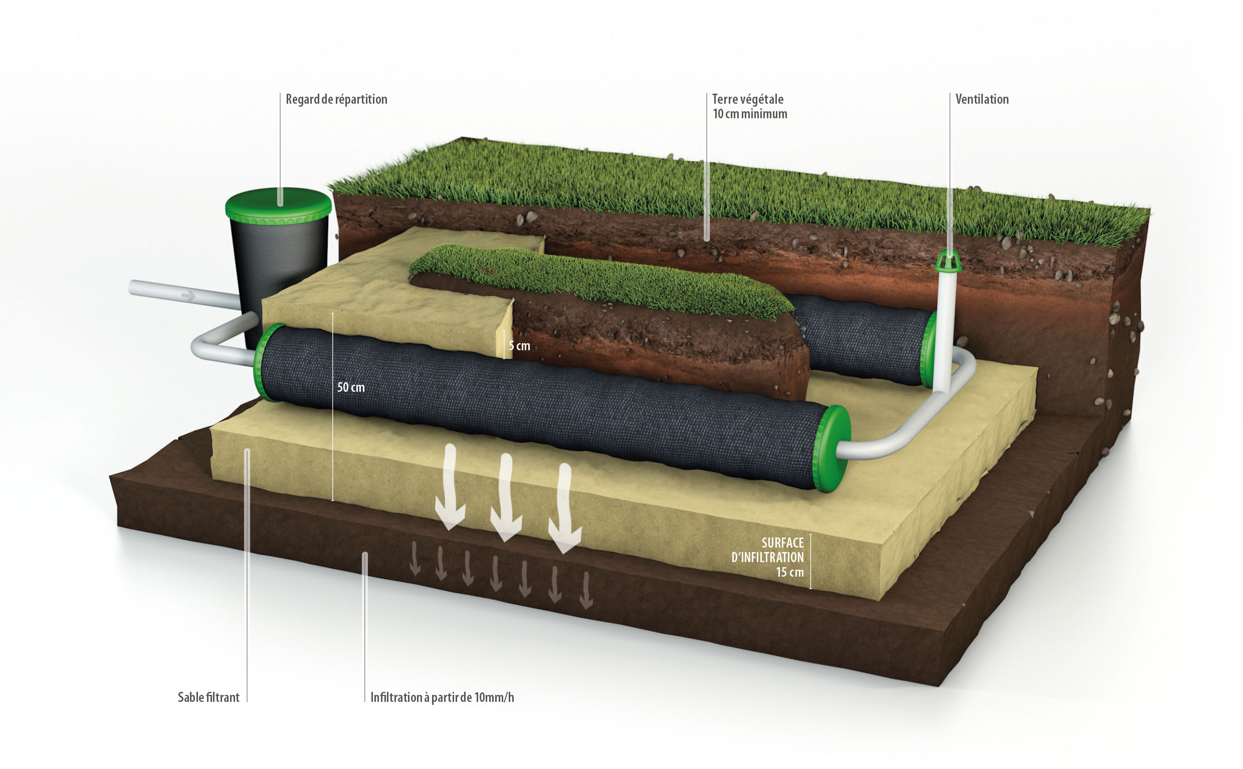 solution assainissement maroc avec enviro septic 2