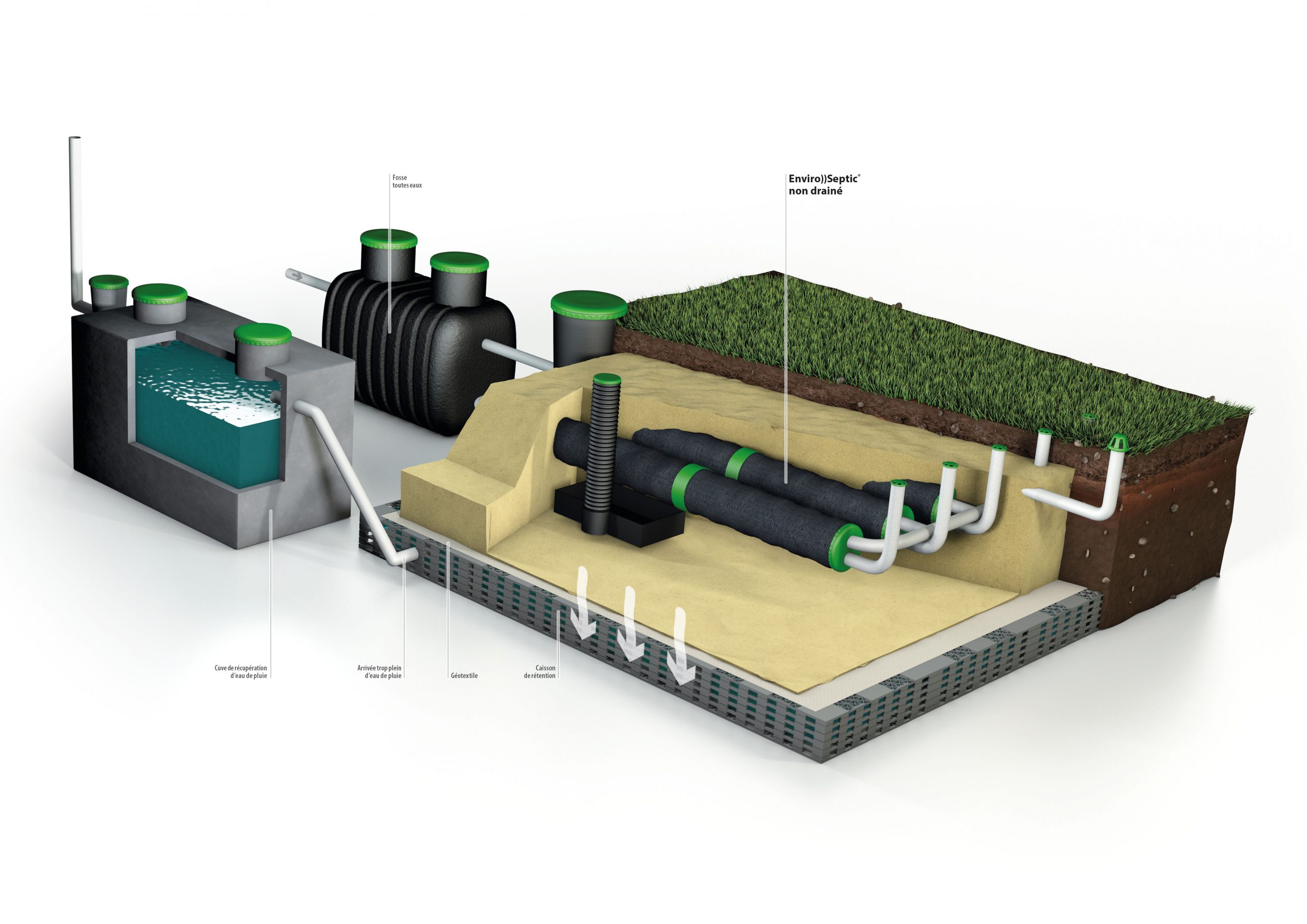 solution assainissement maroc avec enviro septic 3
